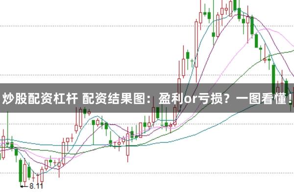 炒股配资杠杆 配资结果图：盈利or亏损？一图看懂！