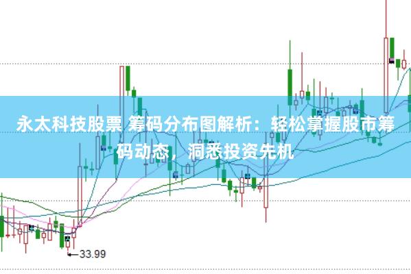 永太科技股票 筹码分布图解析：轻松掌握股市筹码动态，洞悉投资先机